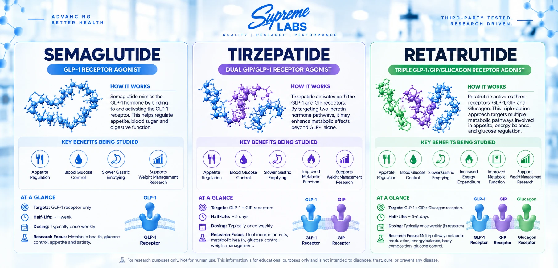 GLP-1 Agonists Explained: